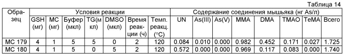 Композиция для алкилирования и способ детоксификации вредного соединения путем применения композиции (патент 2437714)