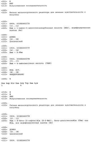 Применение меланокортинов для лечения чувствительности к инсулину (патент 2453328)