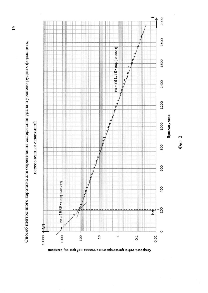 Способ нейтронного каротажа для определения содержания урана в ураново-рудных формациях, пересеченных скважиной (патент 2624985)