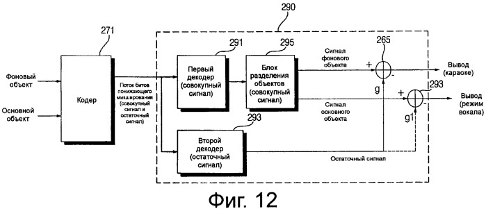 Способ и устройство для кодирования и декодирования, основывающегося на объектах аудиосигнала (патент 2484543)