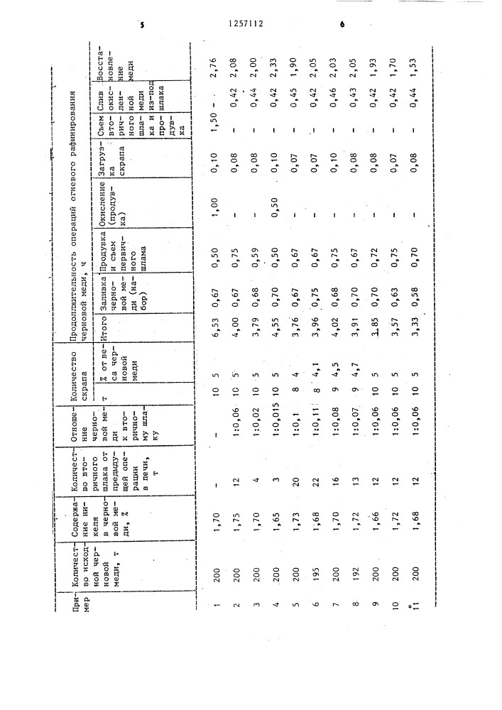 Способ огневого рафинирования черновой меди (патент 1257112)