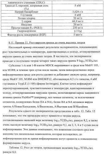 Линии клеток почки собаки майдин-дэрби (mdck), поддерживающие рост вирусов до высоких титров, и способ применения этих клеток в биореакторе (патент 2487935)
