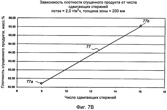 Способ регулирования возмущения шлама с сетчатой структурой (патент 2503481)
