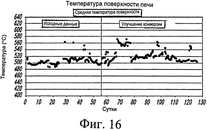 Применение инструментальных средств анализа установки висбрекинга для оптимизации рабочих характеристик (патент 2562763)