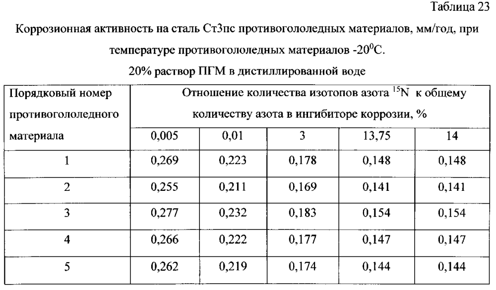 Способ получения твердого противогололедного материала на основе пищевой поваренной соли и кальцинированного хлорида кальция (варианты) (патент 2597122)