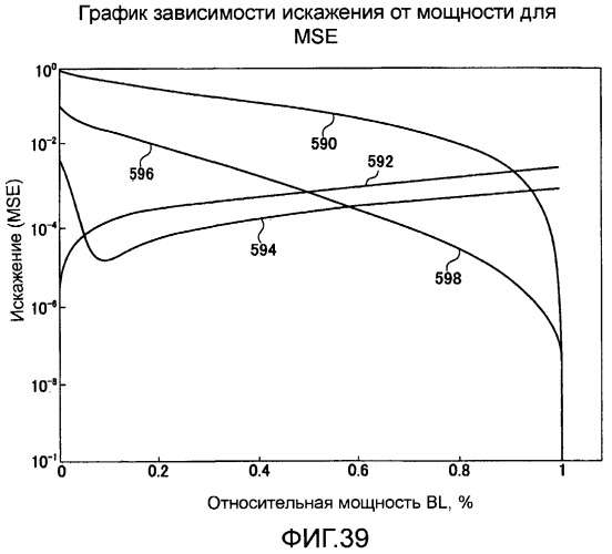 Способы и системы для управления источником исходного света дисплея с обработкой гистограммы (патент 2456679)