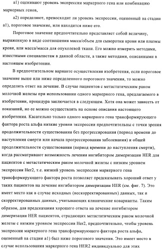 Способ предсказания ответа на лечение (патент 2408735)