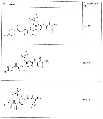 Ингибиторы hcv/вич и их применение (патент 2448976)