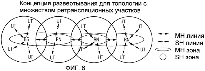 Способ управления доступом к беспроводному каналу tdma из узлов сети линейной или древовидной топологии (патент 2420038)