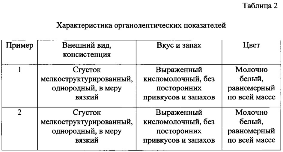 Способ получения кефира с повышенным содержанием магния (патент 2632570)