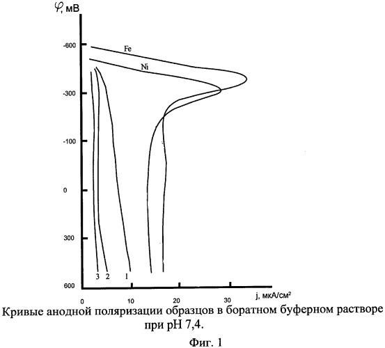 Способ повышения коррозионной стойкости нелегированной стали (патент 2513670)