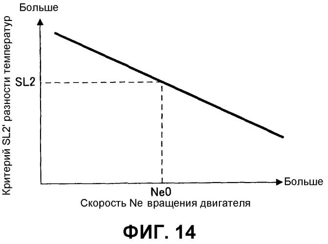 Диагностическое устройство для термостата (патент 2496013)