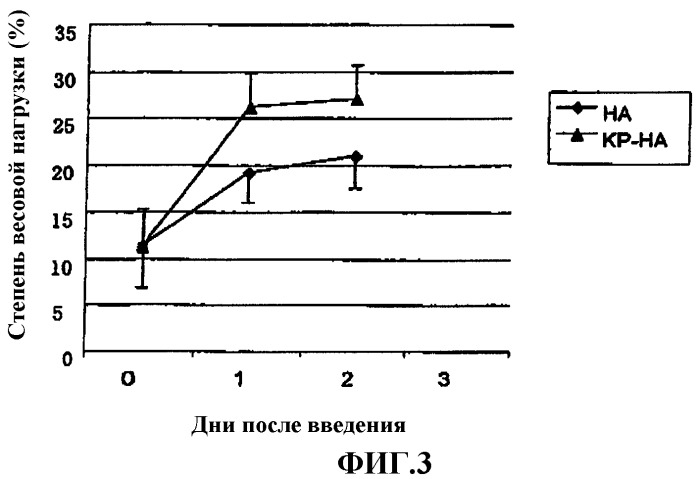 Производное гиалуроновой кислоты и содержащее его лекарственное средство (патент 2390529)