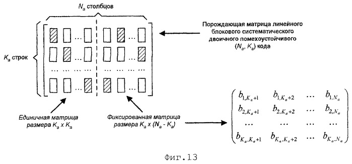 Способ формирования ключа шифрования/дешифрования (патент 2295199)