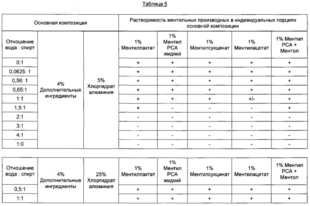 Композиция для регулирования температуры (патент 2643334)