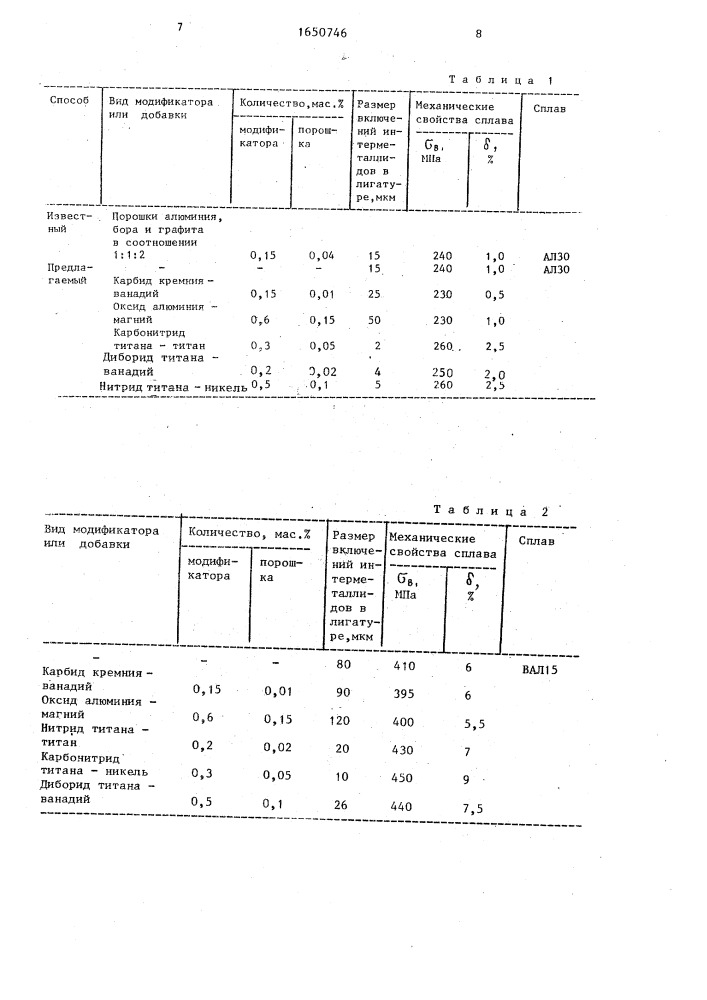 Способ получения лигатур для алюминиевых сплавов (патент 1650746)