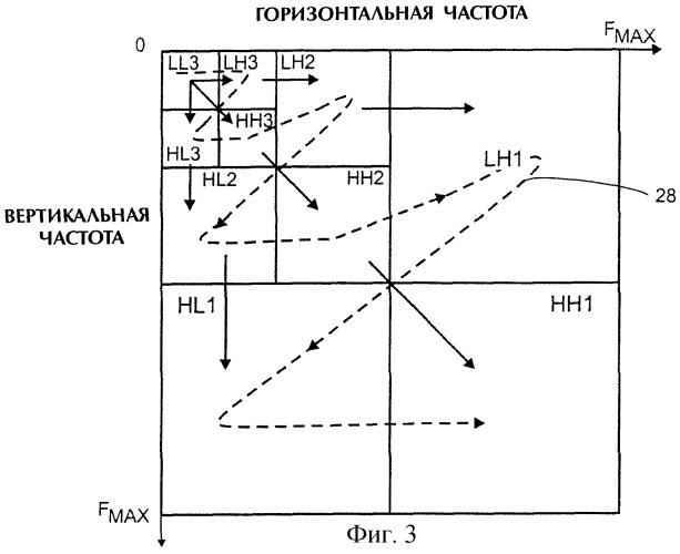 Кодирование с помощью нулевого дерева данных элементарной волны (патент 2246797)