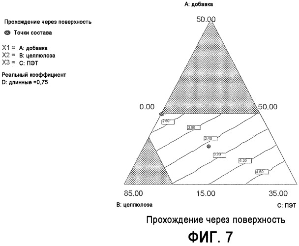 Уложенное аэродинамическим способом полотно, скрепленное латексом, и его применение (патент 2404305)