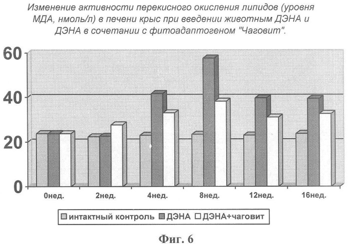 Способ профилактики канцерогенного действия диэтилнитрозамина у экспериментальных животных (патент 2358747)