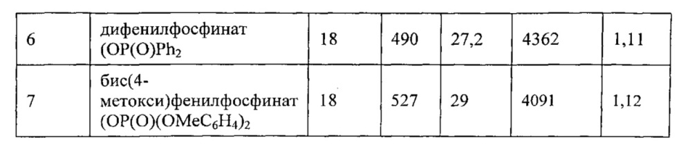 Способ синтеза поликарбонатов в присутствии биметаллического катализатора и регулятора степени полимеризации (патент 2630688)