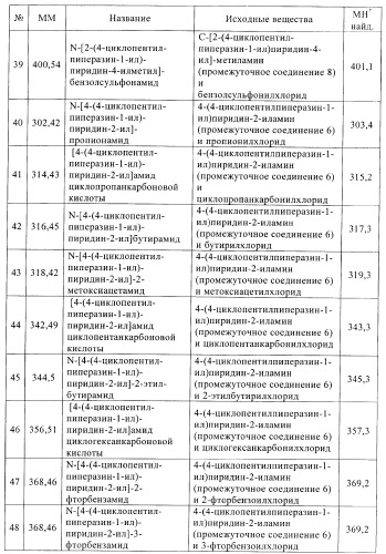 Производные пиперазинилпиридина в качестве агентов против ожирения (патент 2386618)