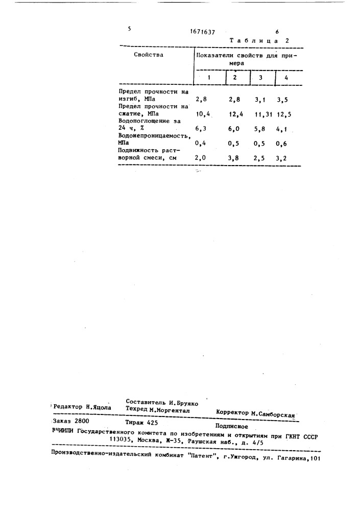 Строительный раствор для гидроизоляции (патент 1671637)