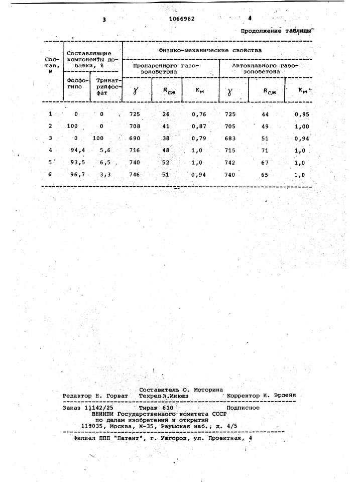 Комплексная добавка в газозолобетонную смесь (патент 1066962)