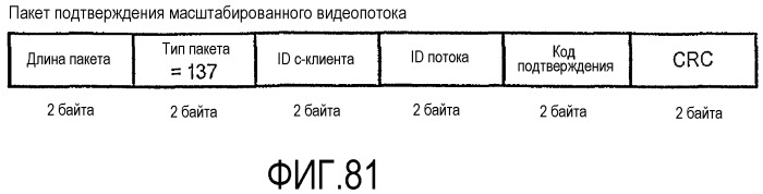 Интерфейс с высокой скоростью передачи данных (патент 2371872)
