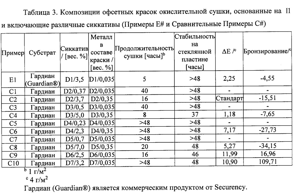 Композиции красок окислительной сушки (патент 2614677)