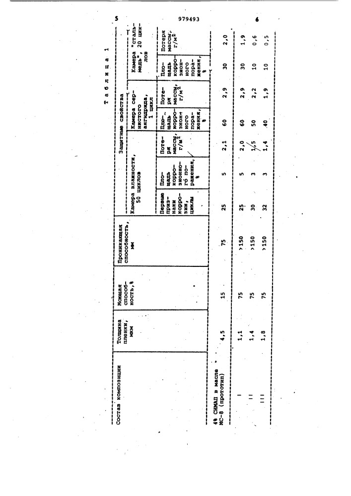 Промывочно-консервационная жидкость (патент 979493)