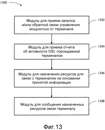 Способ и устройство для корректировок для управления мощностью на основе дельта-значения в беспроводных системах связи (патент 2479924)