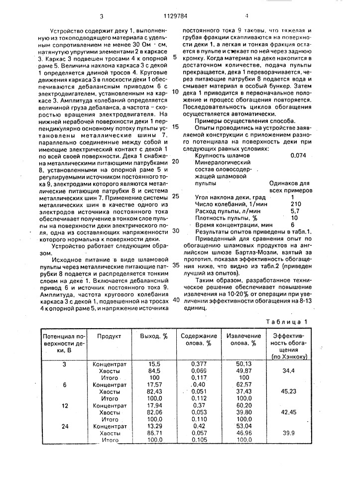 Способ обогащения шламовых продуктов и устройство для его осуществления (патент 1129784)