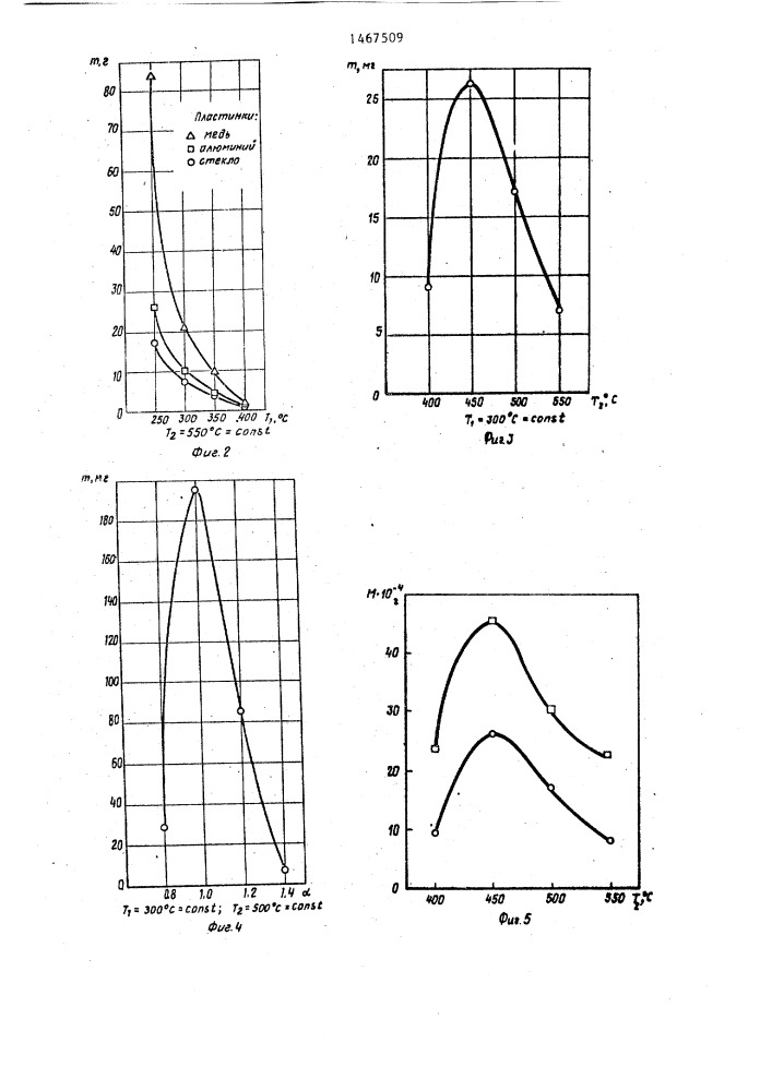 Способ оценки склонности моторных топлив к лакои нагарообразованию (патент 1467509)