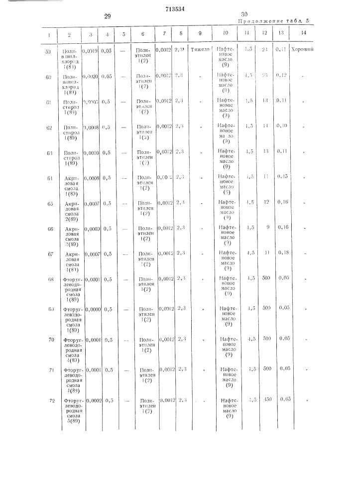 Термопластичная формовочная композиция (патент 713534)