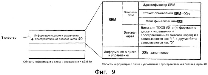 Однократно записываемый диск, способ распределения области данных однократно записываемого диска и способ воспроизведения данных с такого диска (патент 2321080)