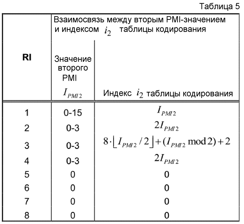 Способ и устройство для передачи информации состояния канала в системе беспроводной связи (патент 2615175)