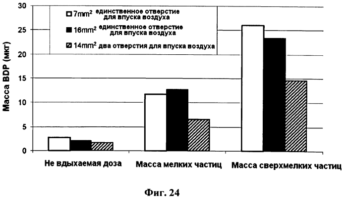 Исполнительный механизм дозирующего ингалятора и дозирующий ингалятор (патент 2561570)