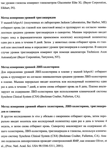 Агонисты рецептора (vpac2) гипофизарного пептида, активирующего аденилатциклазу (расар), и фармакологические способы их применения (патент 2360922)