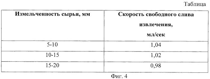 Способ получения средства, обладающего противовоспалительным действием (патент 2456015)