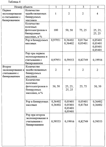 Способ регистрации малоконтрастных точечных объектов (патент 2574522)