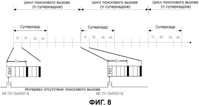 Эффективный неактивный режим для усовершенствованных беспроводных систем (патент 2516241)