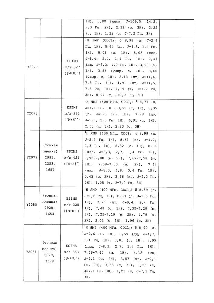 Пестицидные композиции и относящиеся к ним способы (патент 2623233)