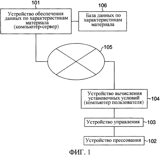 Система обработки давлением, способ обработки давлением и компьютерный программный продукт (патент 2352423)