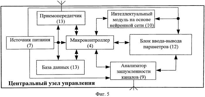 Способ функционирования беспроводной сенсорной сети (патент 2556423)