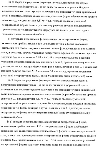 Состав с модифицированным высвобождением, содержащий 1-[(3-гидроксиадамант-1-иламино)ацетил]пирролидин-2(s)-карбонитрил (патент 2423124)