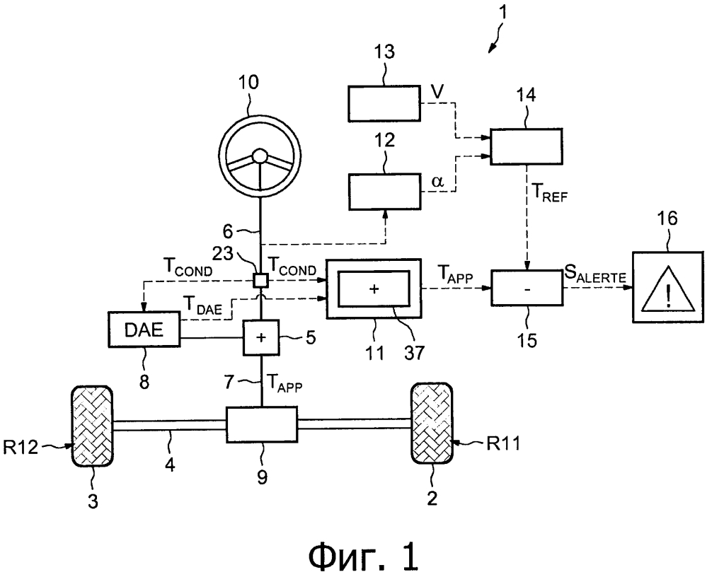 Система и способ непрямого обнаружения недостаточного давления шины (патент 2631722)
