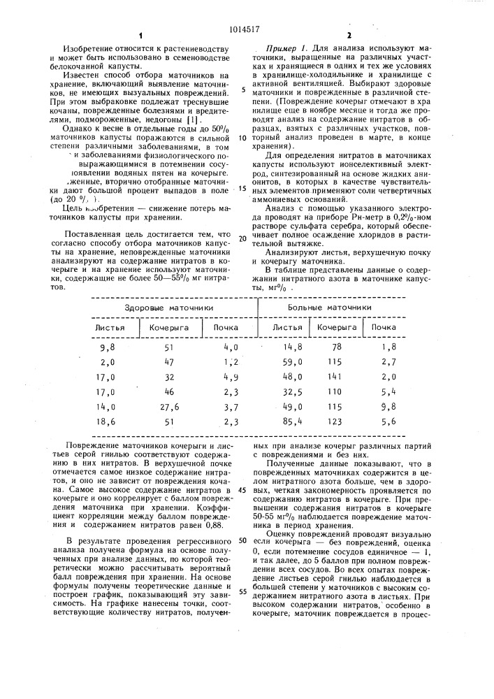 Способ отбора маточников капусты на хранение (патент 1014517)