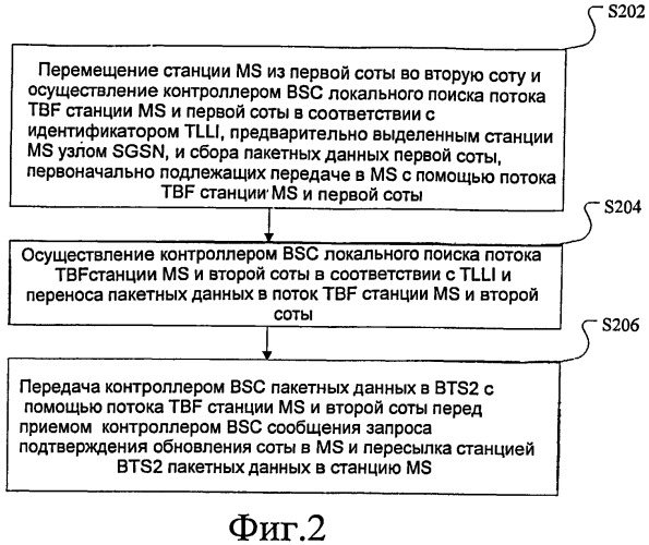 Способ пересылки пакетных данных в беспроводной сети и контроллер базовой станции (патент 2490810)