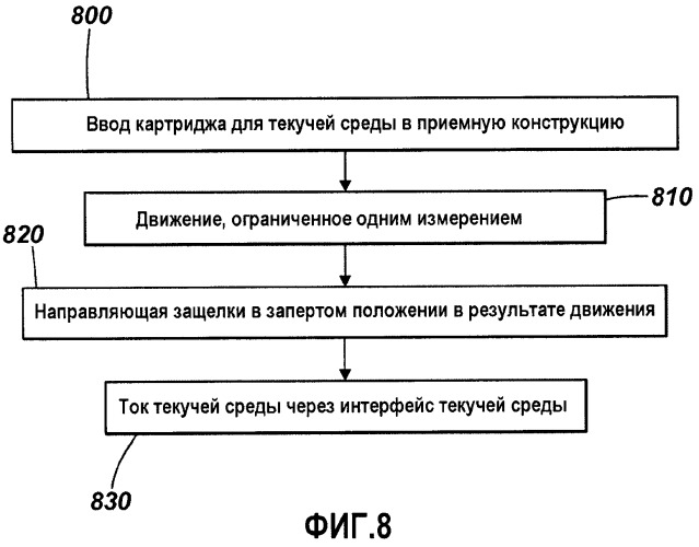 Картридж для текучей среды (патент 2542140)