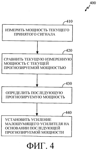 Прогнозирование уровня сигнала с ограничением скорости нарастания (патент 2307468)